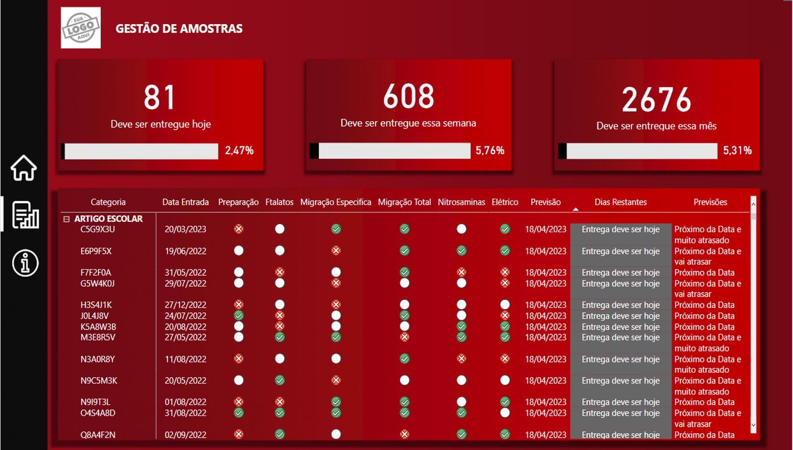 dashboard indústria, chão de fábrica, produção, OEE, manutenção, paradas, consumo, indicadores industriais, qualidade, eficiência, produtividade, estoque, MRP, metas de produção, planejamento, retrabalho, desperdício, gestão visual, Power BI, ERP industrial, tempo de máquina, controle de insumos, turno, dashboard, fábrica, supervisor, engenharia, linha de produção, relatórios industriais, performance operacional  Indústrias & Fábricas
